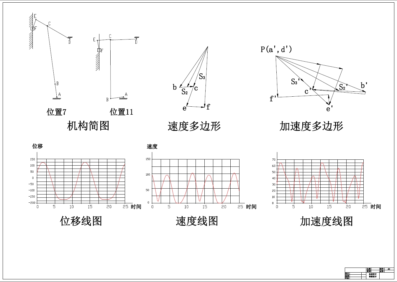 压床机构设计+CAD+说明书