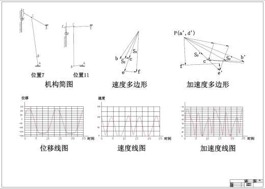 压床机构设计+CAD+说明书缩略图