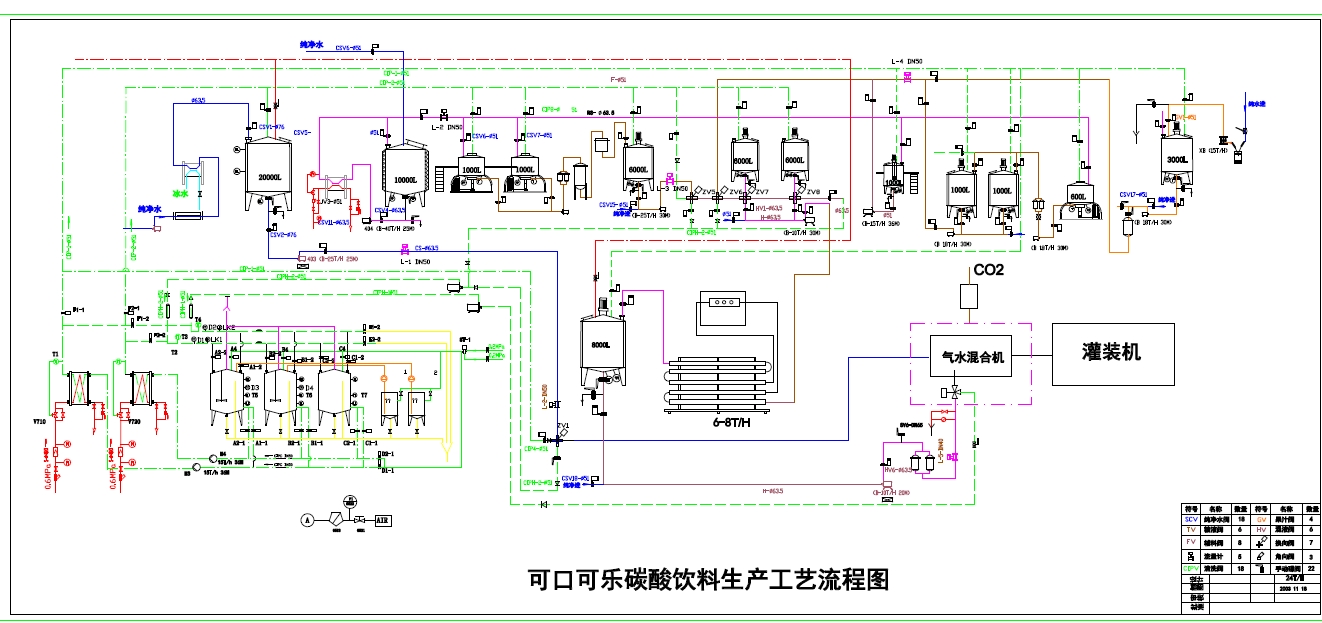 可口可乐碳酸饮料混合机