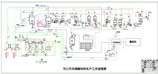 可口可乐碳酸饮料混合机缩略图