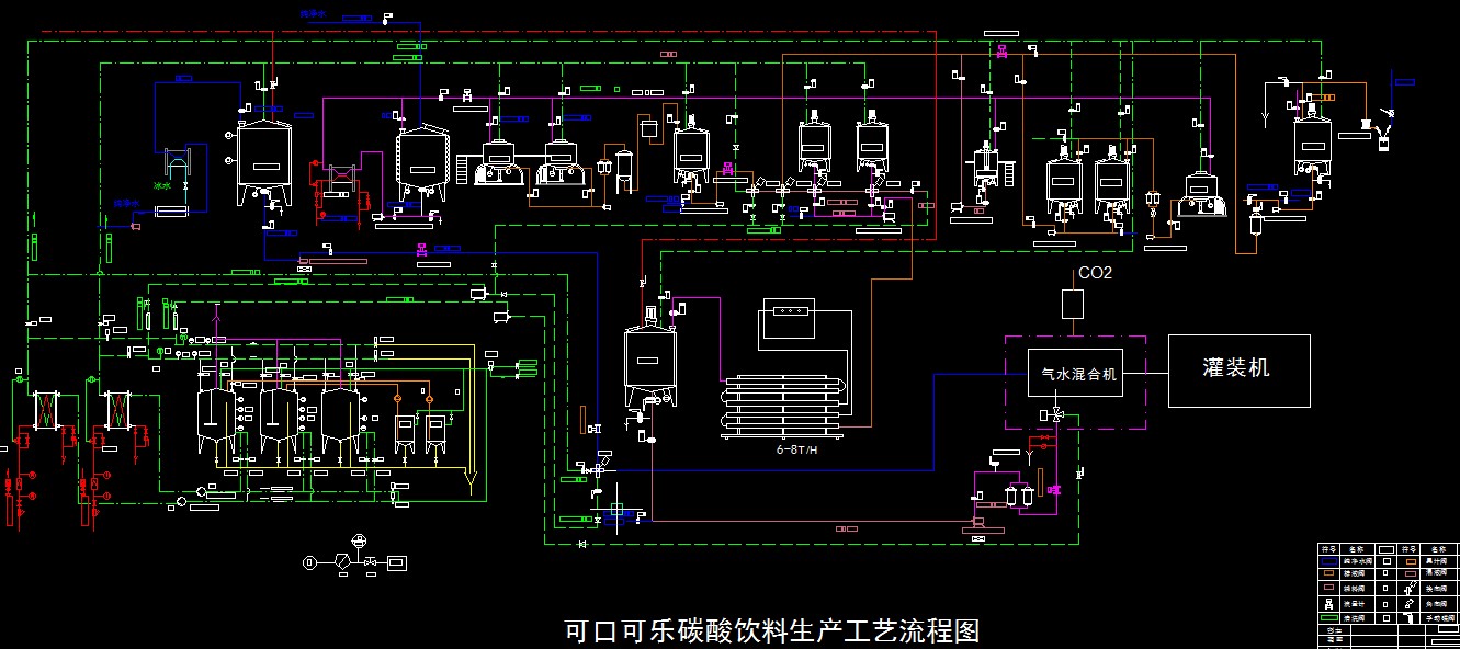 可口可乐碳酸饮料混合机