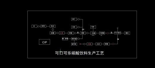 可口可乐碳酸饮料混合机缩略图