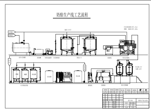 奶酪生产线工艺流程图缩略图