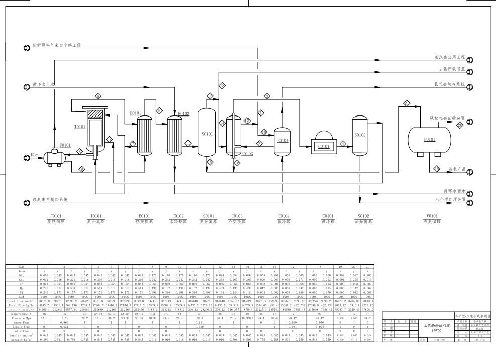 年产25万吨的合成氨车间设计CAD+说明