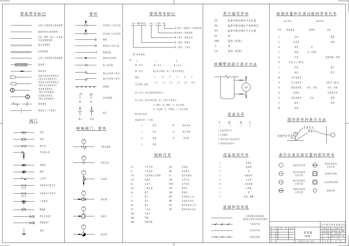 年产25万吨的合成氨车间设计CAD+说明