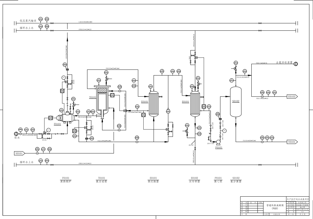 年产25万吨的合成氨车间设计CAD+说明