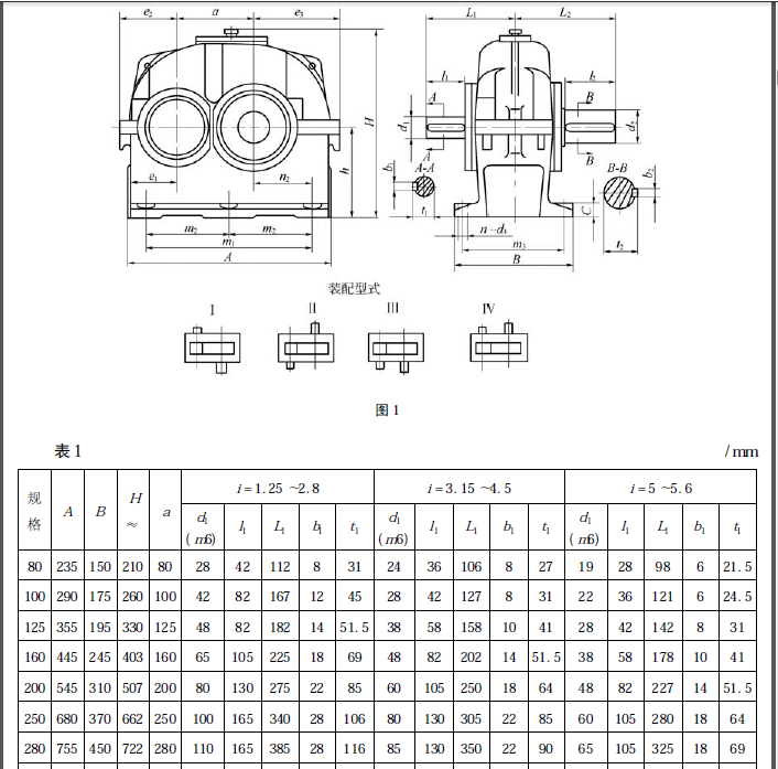 ZDY系列硬齿面圆柱齿轮减速机大全