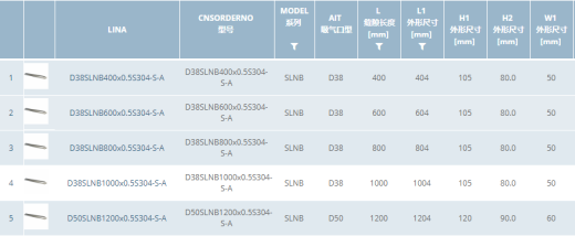 鼓风机用风刀SLNB5款三维SW2018带参缩略图