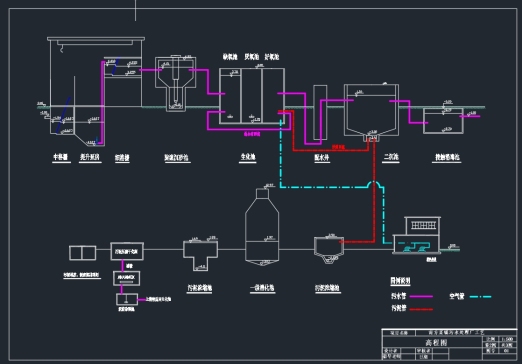 南方某城市生活污水处理厂设计图