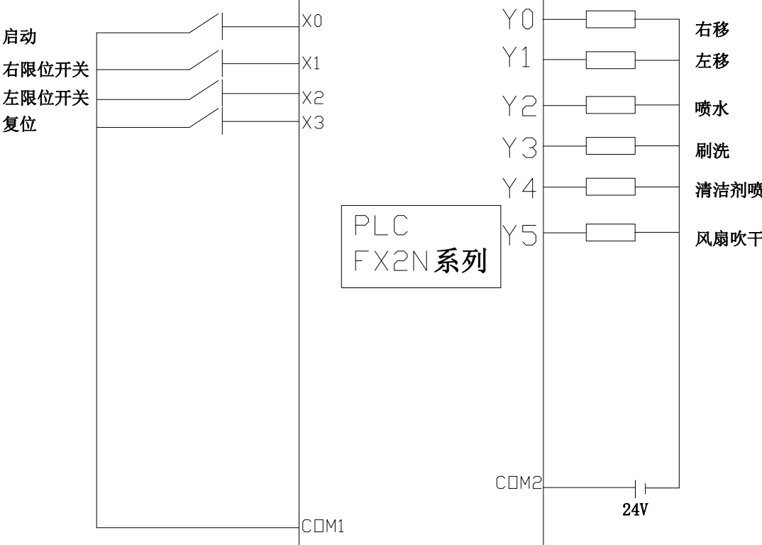 基于PLC的自动洗车系统设计CAD+说明书