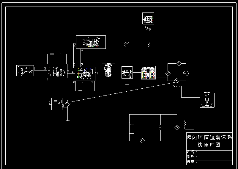 双闭环直流调速系统原理框图