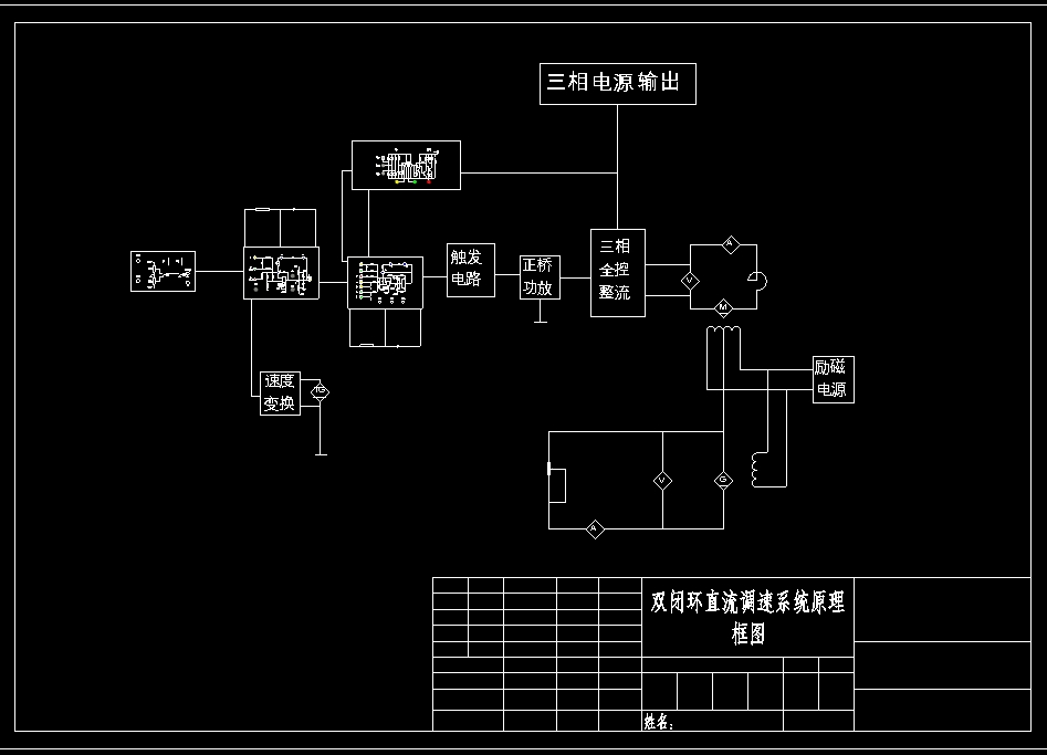 双闭环直流调速系统原理框图