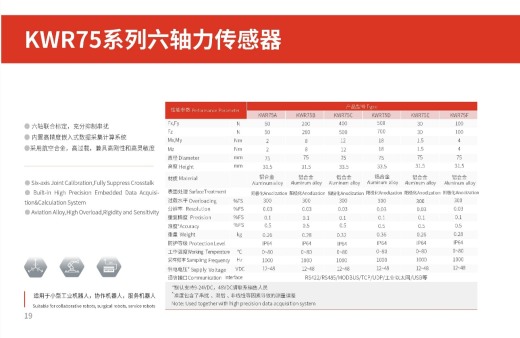 机器人末端六维力控传感器缩略图