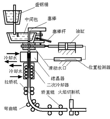 JX0076 连铸机振动装置设计缩略图