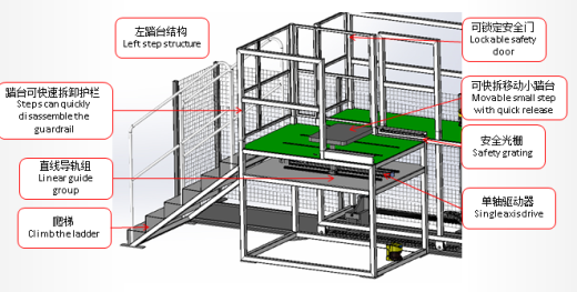 产线移动踏台缩略图