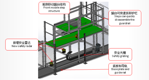 产线移动踏台缩略图