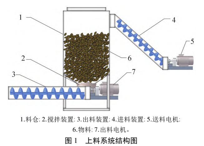 移动式饲料加工生产设备模型及图纸