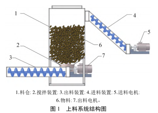 移动式饲料加工生产设备模型及图纸缩略图