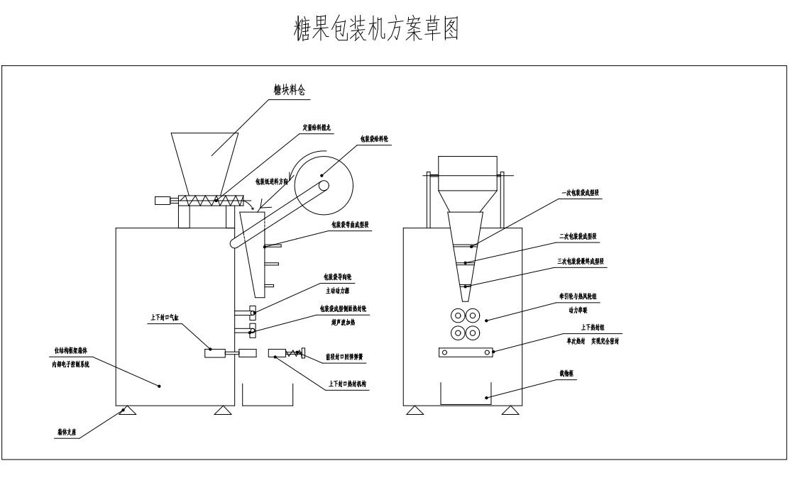 对块状糖果包装机三维SW2018无参+CAD+说明书