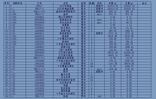 24芯终端盒，包含完整内部结构和BOM缩略图