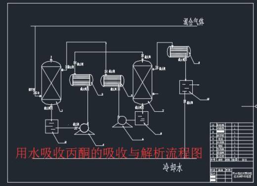 处理量2200m3h水吸收丙酮填料塔设计