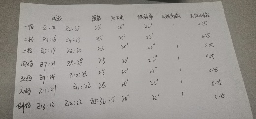 三轴七档变速箱三维CatiaV5R21无参缩略图