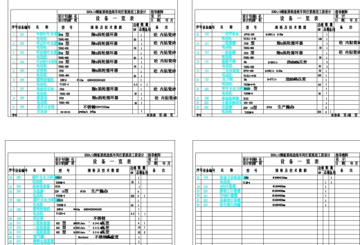 500td铜版原纸造纸车间打浆流送工段设计+CAD+说明书缩略图