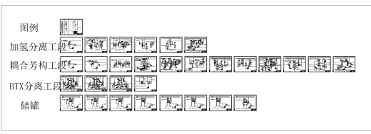年产10万吨BTX项目设计CAD+说明缩略图