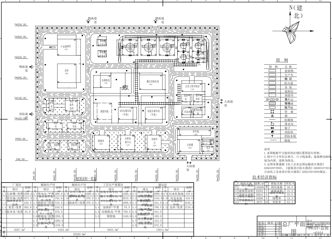 年产10万吨BTX项目设计CAD+说明