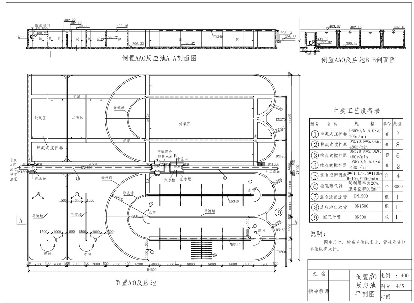 D倒置A2O法工艺市政污水处理厂设计+CAD+说明