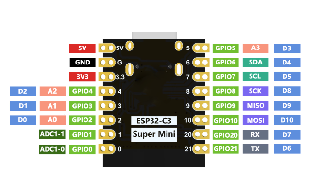 超级紧凑型ESP32-C3模块