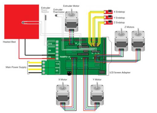 3d printer 3D打印机