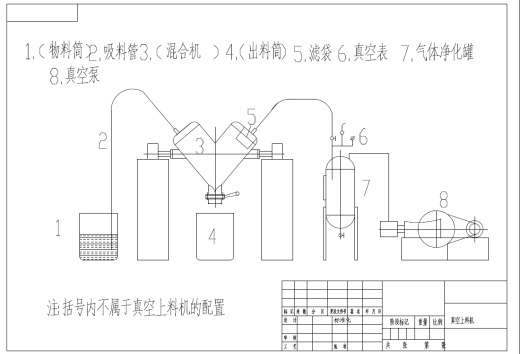 聚烯烃粉体混合机CAD图纸缩略图