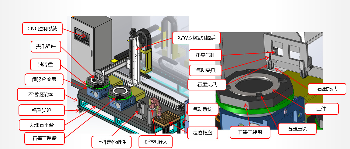 装钉机工作站主要用于石英管固定钉的安装