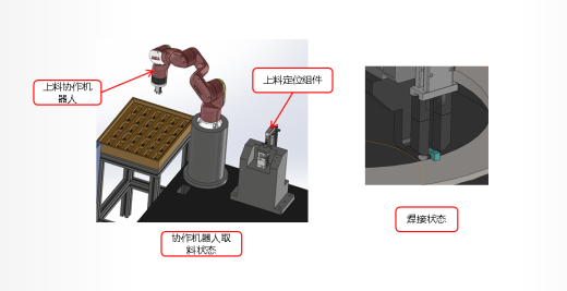 装钉机工作站主要用于石英管固定钉的安装缩略图