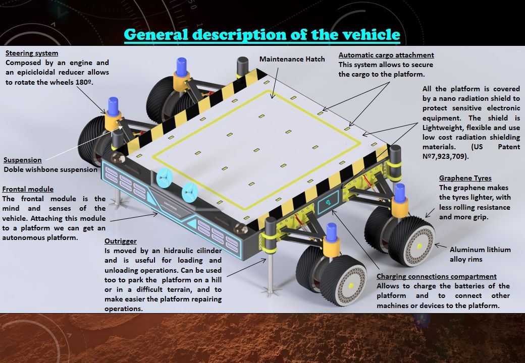 火星车辆自主货运平台