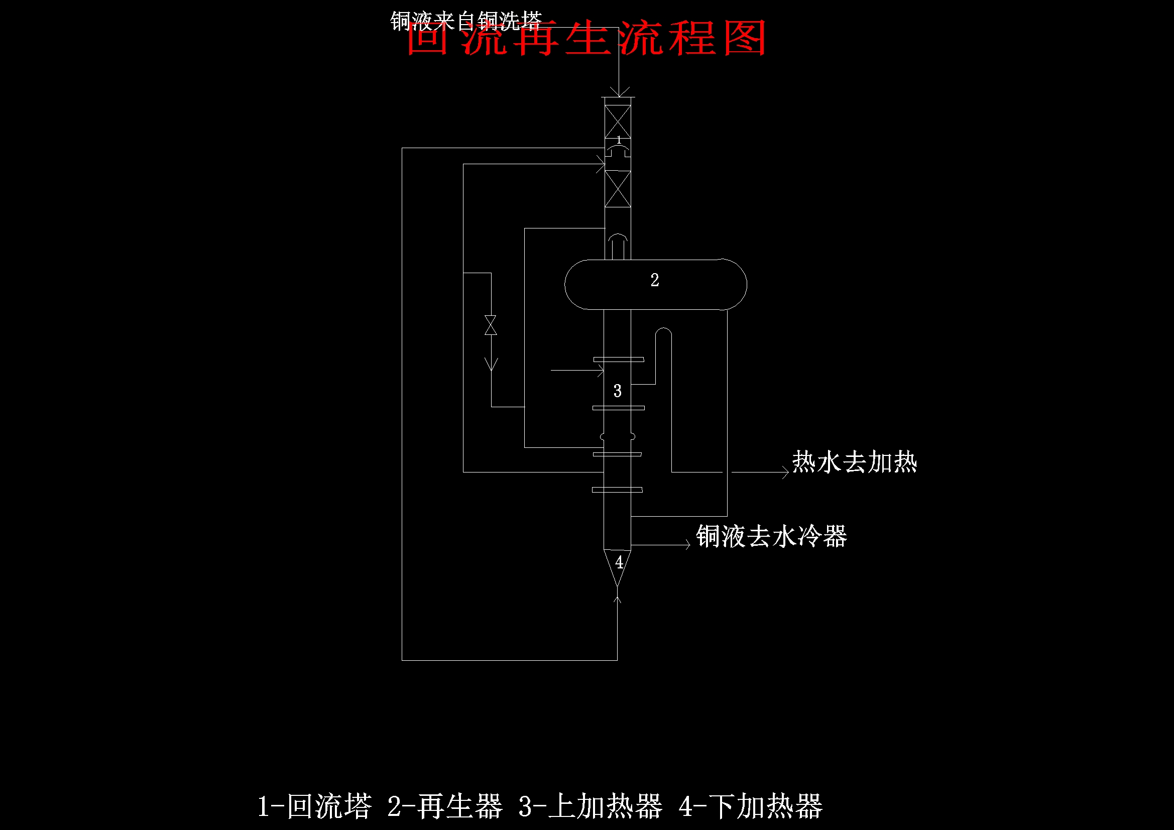 合成氨精炼工段工艺设计+CAD+说明书