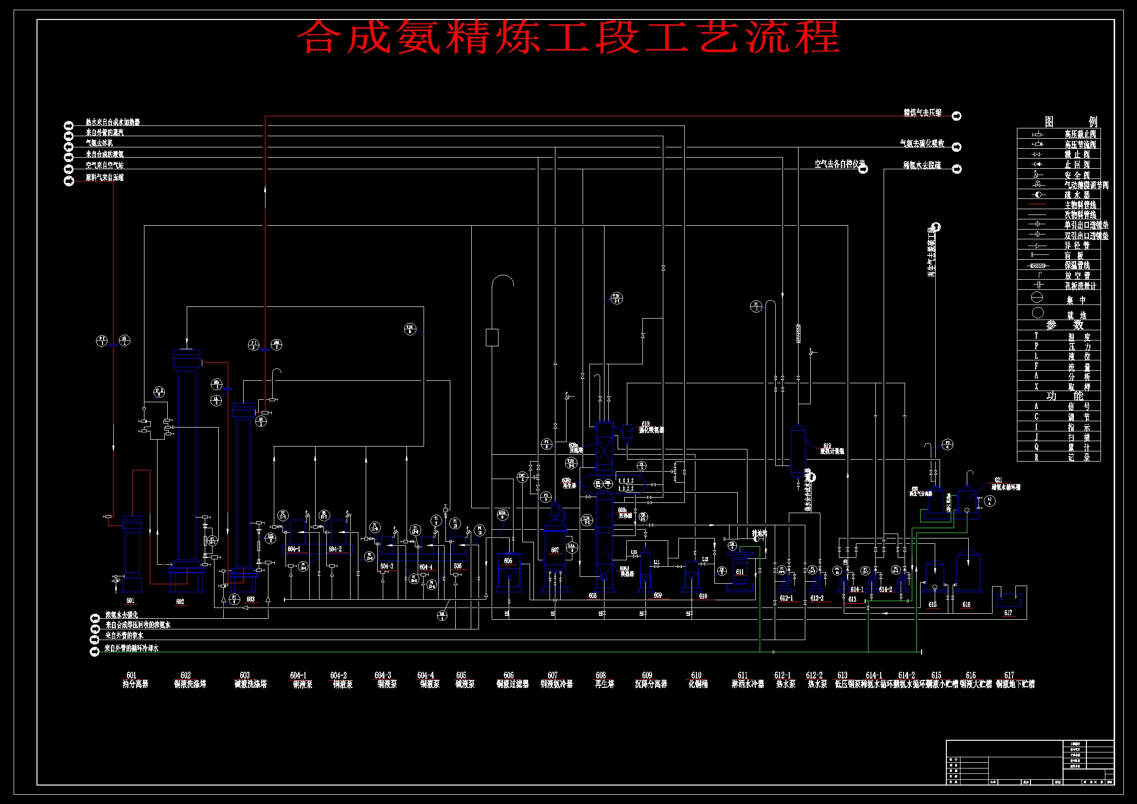 合成氨精炼工段工艺设计+CAD+说明书