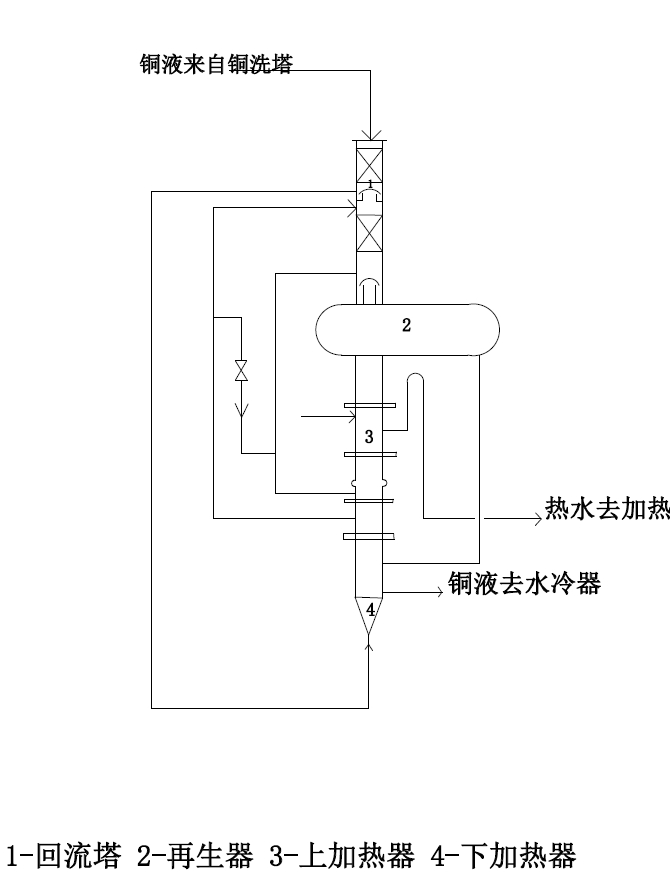 合成氨精炼工段工艺设计+CAD+说明书