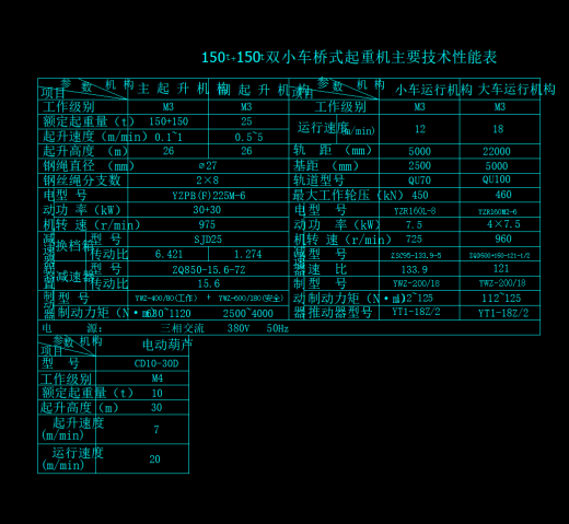 150+150t-22m电站桥式起重机