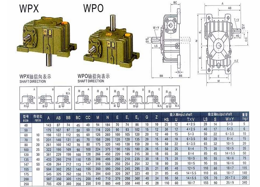 WPO_WPX系列蜗轮蜗杆减速机模型大全