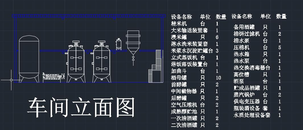 黄酒生产工艺及车间平面布置图