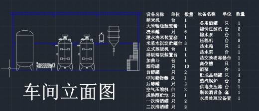 黄酒生产工艺及车间平面布置图缩略图