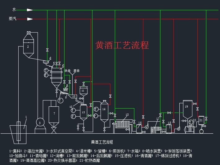 黄酒生产工艺及车间平面布置图