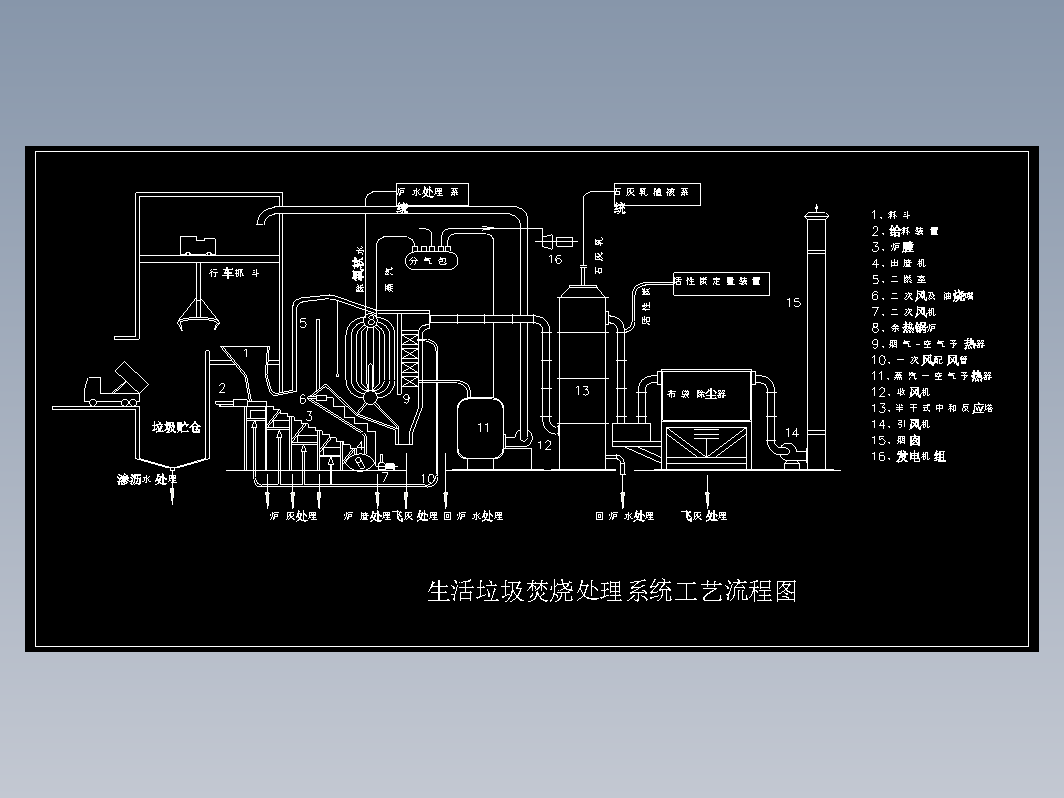 生活垃圾焚烧厂的工艺流程图