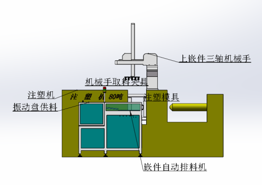 注塑嵌件上料机缩略图