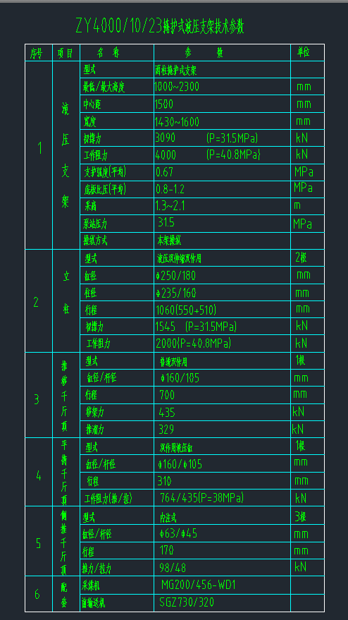 ZY4000／10／23掩护式液压支架图纸