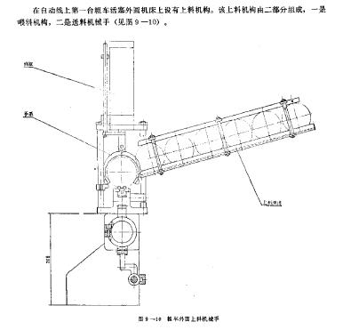 航空管道矫直机送料系统设计（含设计说明书）