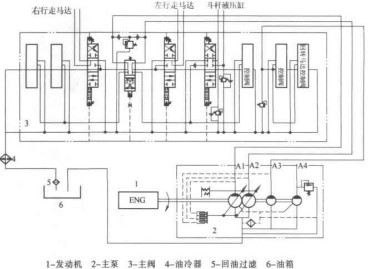 WY100液压履带挖掘机总体及工作装置设计及运动仿真(sw+说明书+cad)