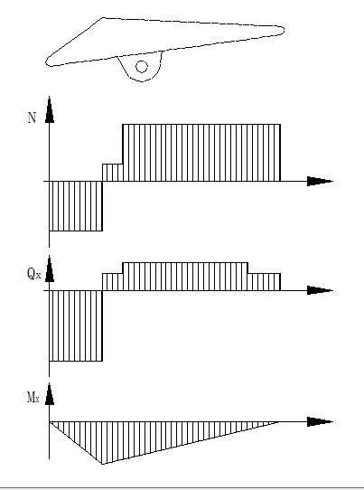 WY100液压履带挖掘机总体及工作装置设计及运动仿真(sw+说明书+cad)